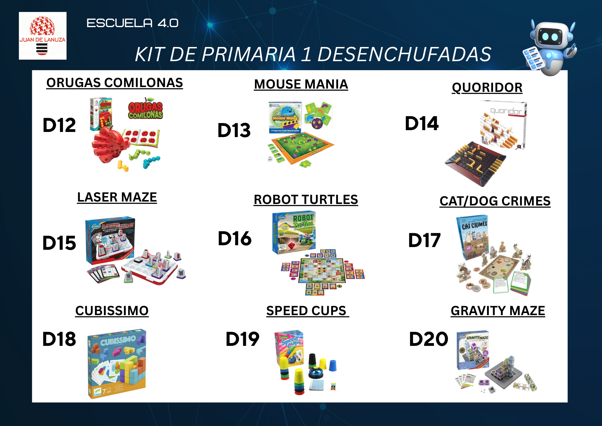 Componentes Kit desenchufadas de Educación Primaria