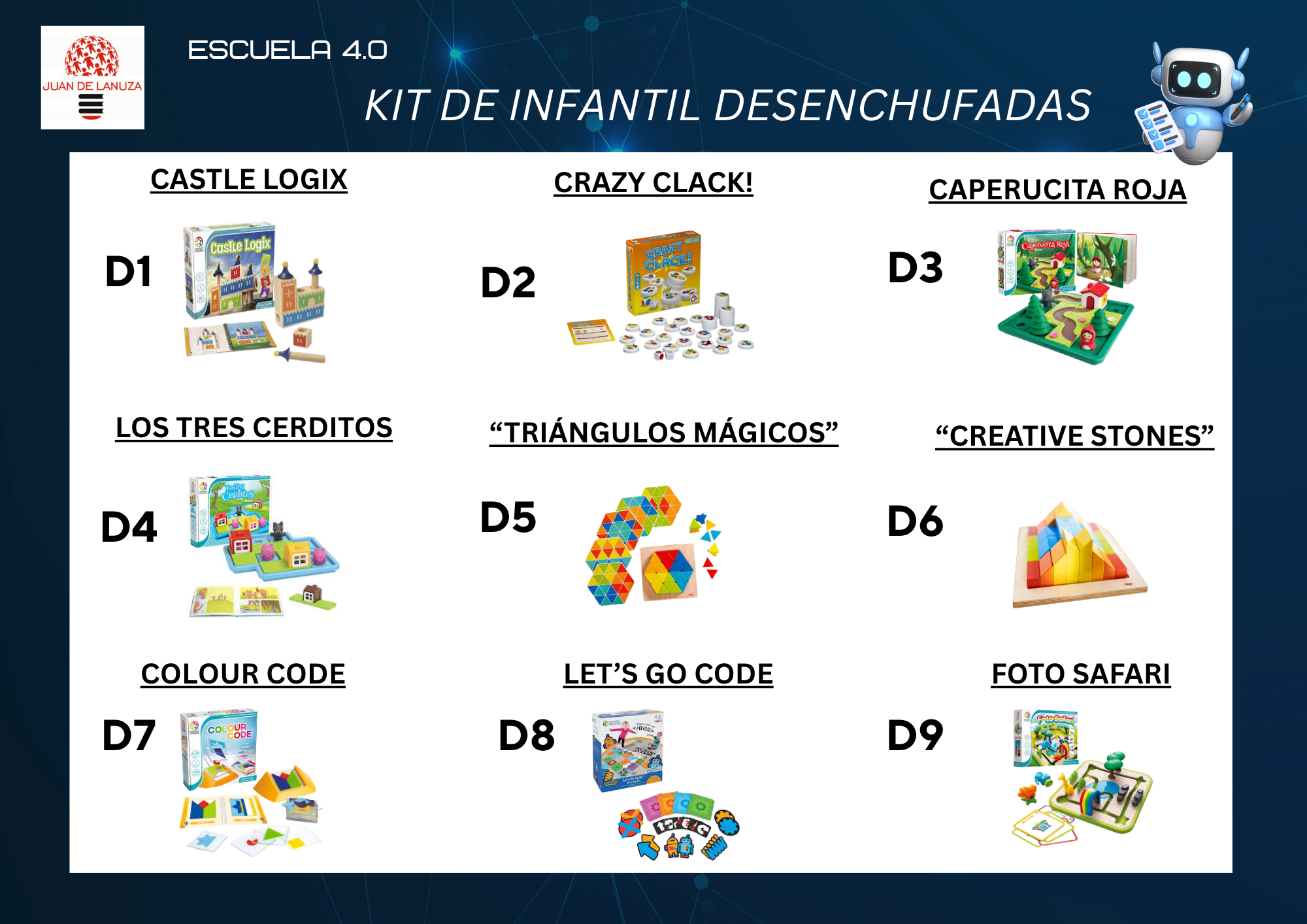 Componentes del Kit de desenchufadas de Educación Infantil